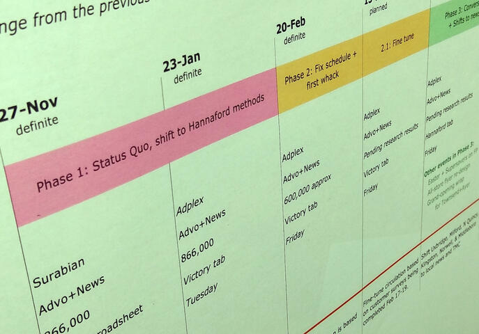 Hannaford Victory Acquisition Plan