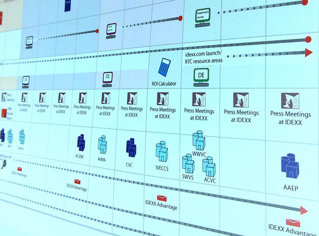 Integrated messaging orchestration